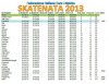 SKATENATA_2013_CLASSIFICA1.jpg