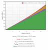 An interactive  model based calculator of cycling power vs. speed.png