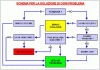 schemasoluzionelz5.gif