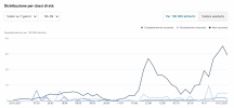 bag_covid_19_status_demography_23_dicembre_2021.png