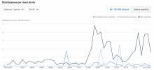 bag_covid_19_status_demography_23_dicembre_2021-3.png