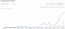 bag_covid_19_status_demography_23_dicembre_2021-4.png