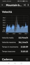 Screenshot_20241207_133600_com.strava.jpg