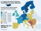 salari medi Europa.jpeg
